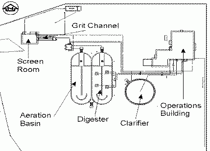 Overhead diagram of Chemainus Treatment Plant facility
