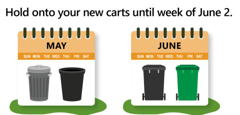 a graphic showing when to start using new carts