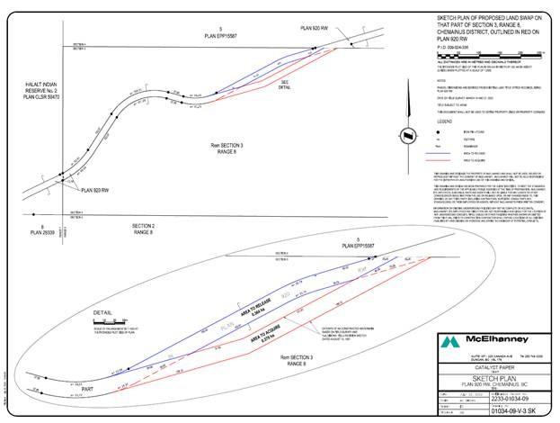 Notice catalyst graph.